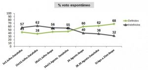 Eleições presidenciais 2014: mulheres e negros serão decisivos