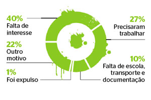 ESCOLA4