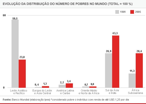 grafico3