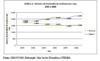Humlheres negras