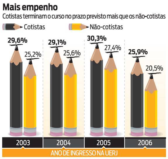 empenho dos cotistas