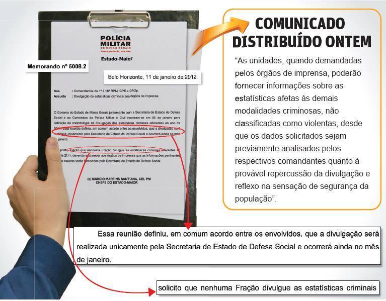 proibicao de dados da policia