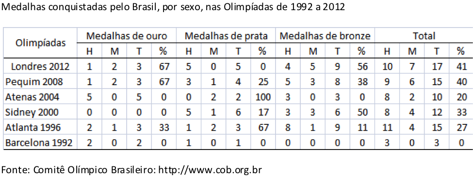 tabela2