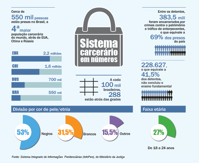 Sistema-carcerario-em-numeros 0