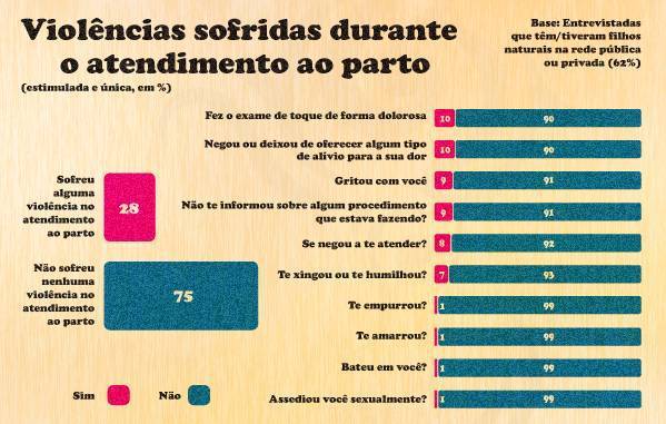 grafico2 b
