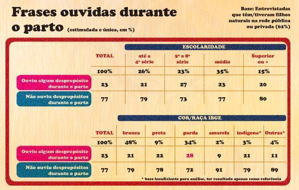 grafico2 c