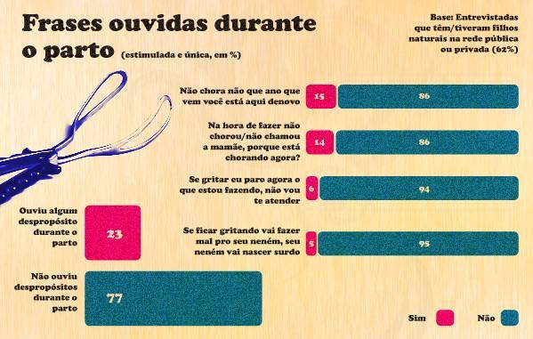 grafico2 d