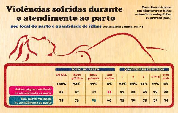 violencia no parto 1