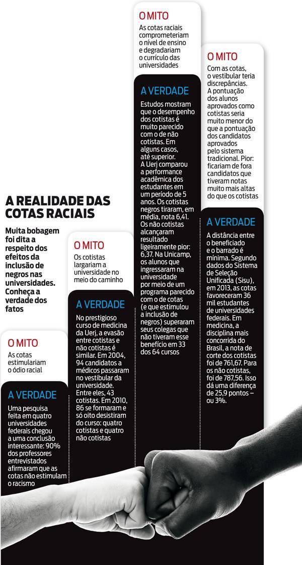 cotas brasil 6