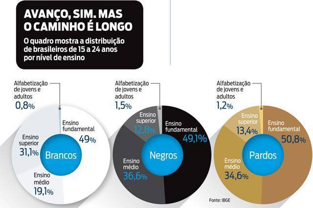 cotas brasil 8