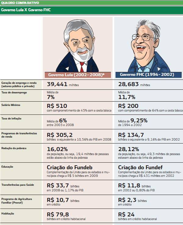 1 a 1 a a a a a a a a a comparacao lula fhc