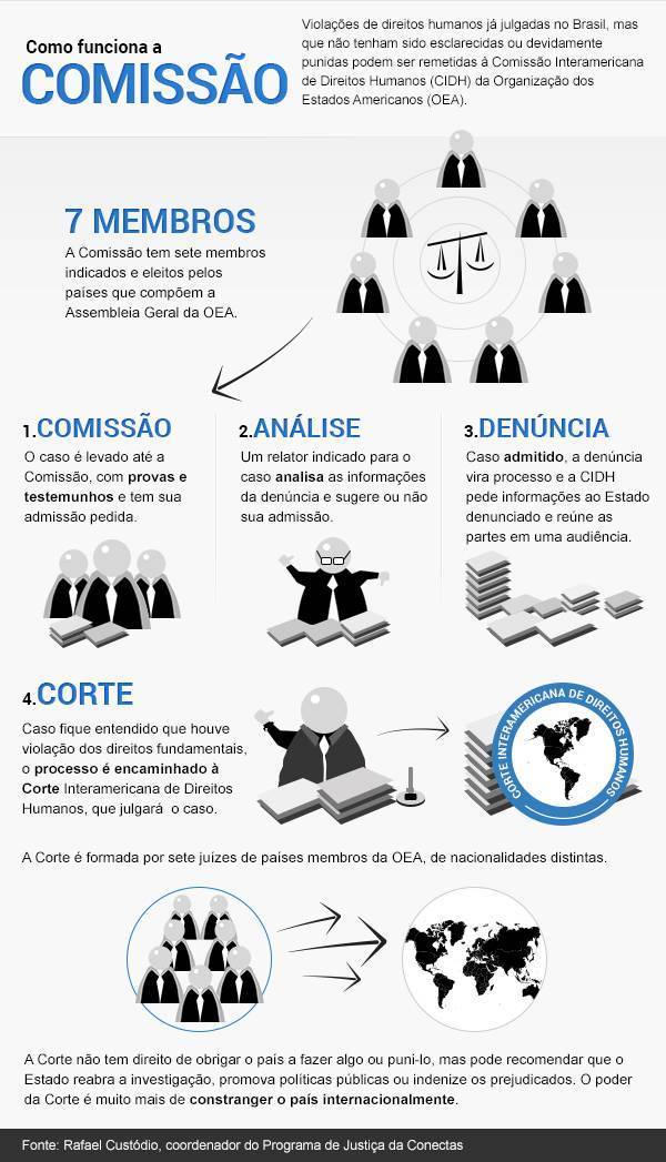 layout-corte-oea