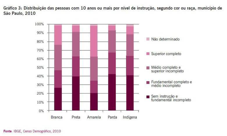 mapa estudante2