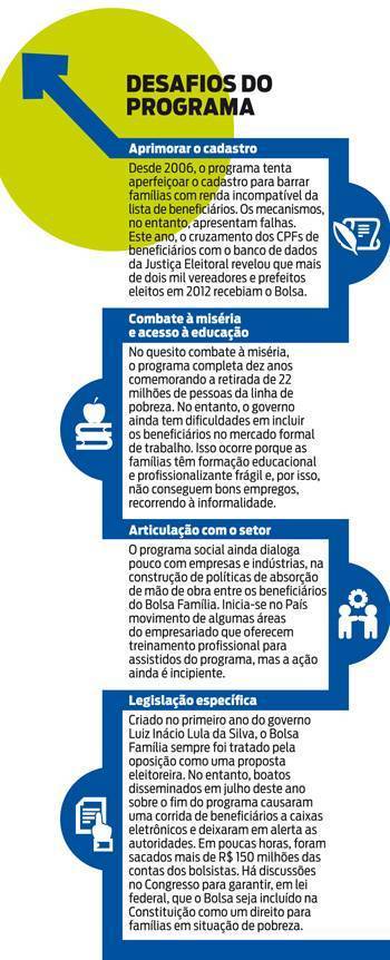 bolsa familia 5