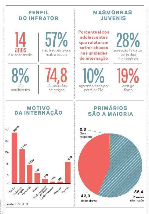 Menor bom é menor preso?