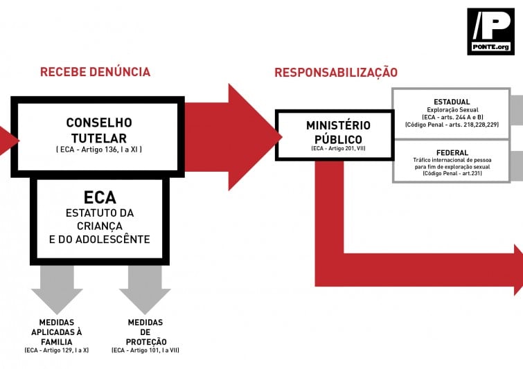 fluxo da denuncia