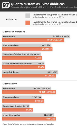 estados e municipios