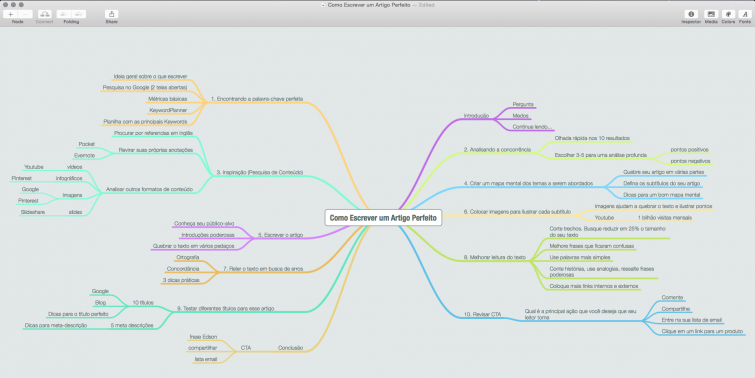como-escrever-um-artigo-perfeito-mapa-mental-mindnode