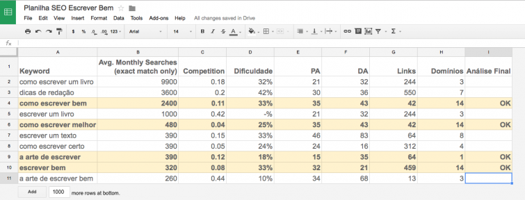 como-escrever-um-artigo-perfeito-planilha-resultados-analise
