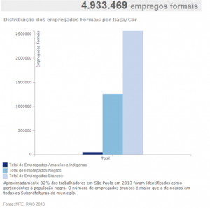 empregosaa