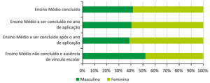 gc3aanero-no-enem-1