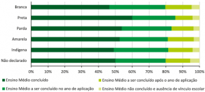 gc3aanero-no-enem-2