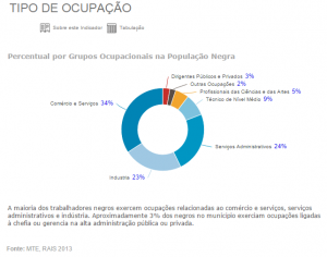 ocupacaaoo
