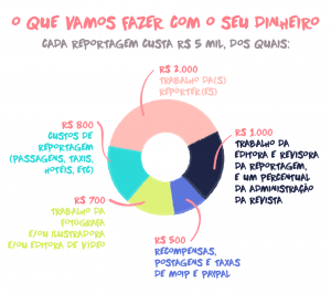 azmina-bolsas-reportagem-crowdfunding2-1