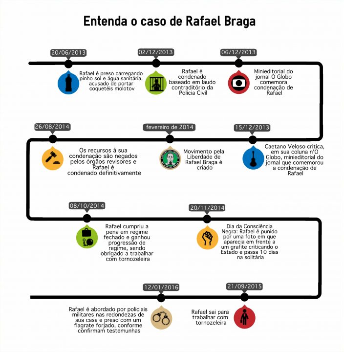Rafaelbraga3