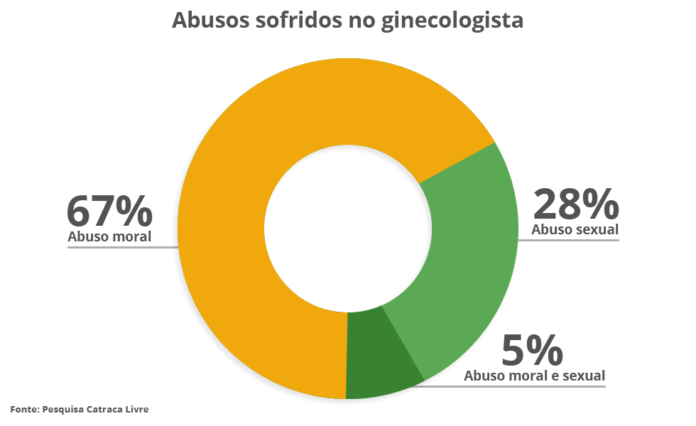 grafico-abuso-moral-sexual-3