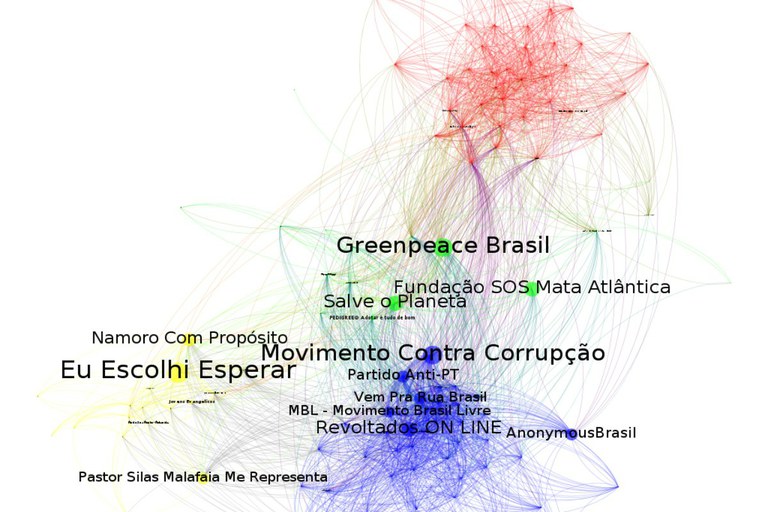 grafico de acesso