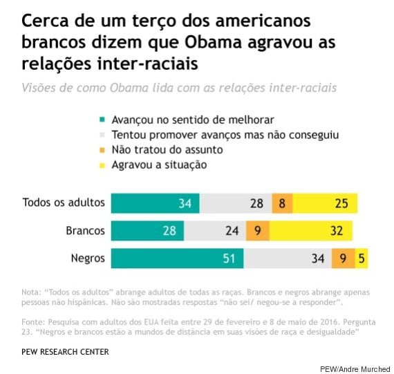 o-INTERRACIAIS-570
