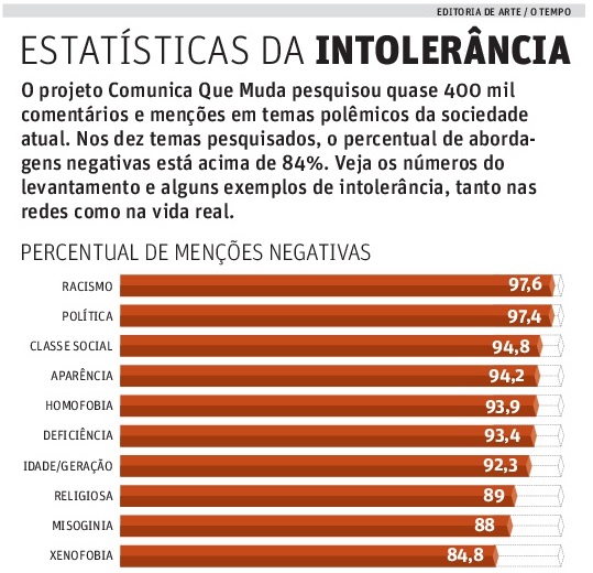 intolerancia-online11